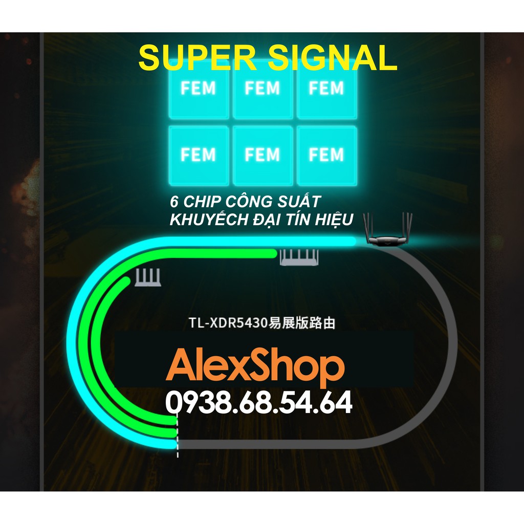 Phát WiFi6 Thông Minh TPlink XDR5430 AX5400 6 Râu Nhà Diện Rộng Công Suất Cao 200Users - CPU 1.5Ghz Ram 256M