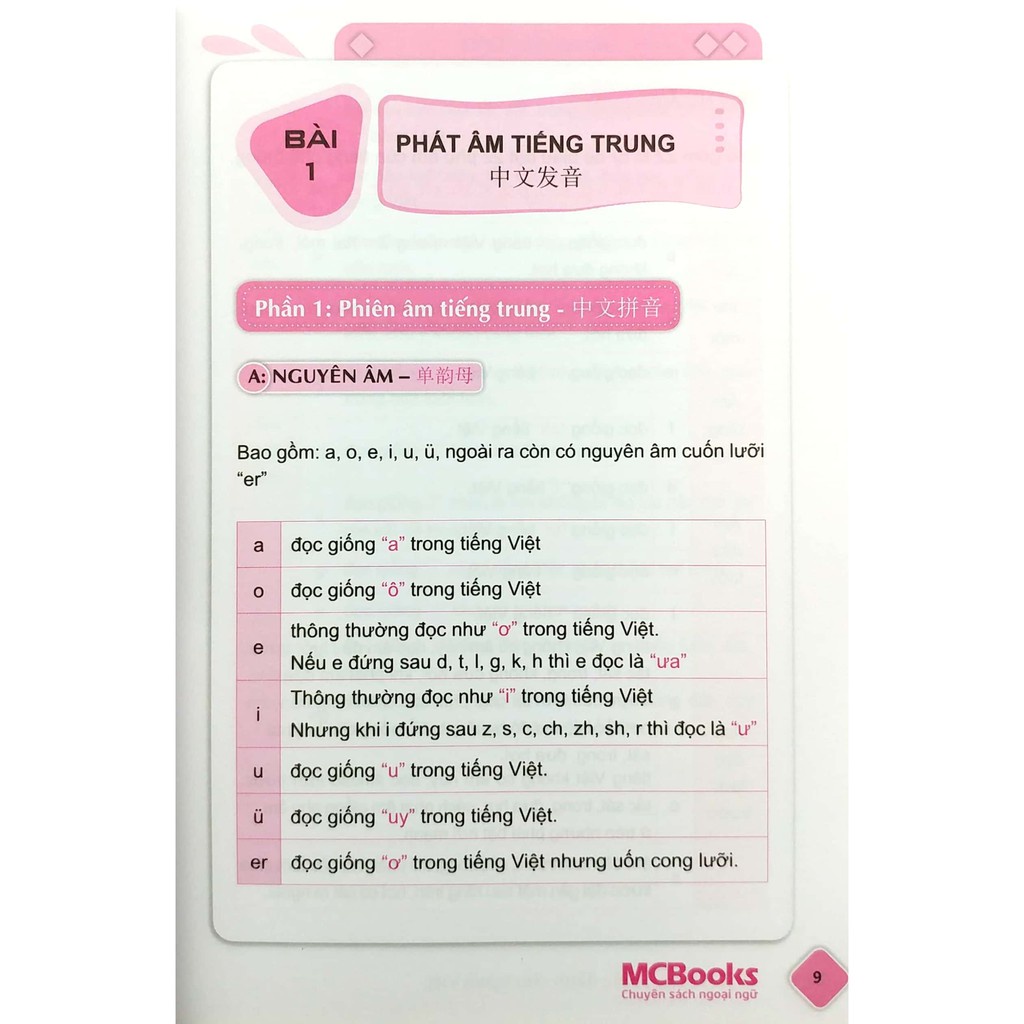 Sách-Combo: 5000 từ vựng tiếng Trung thông dụng nhất + Tự học tiếng Trung dành cho người Việt+ DVD tài liệu