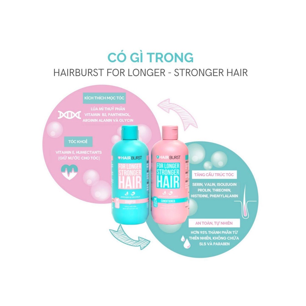 Combo Hairburst Kích Mọc Tóc (Set Gội Xả 350ml/chai + Kẹo Dẻo Vitamins 60 Viên) [NHẬP KHẨU CHÍNH HÃNG 100%]