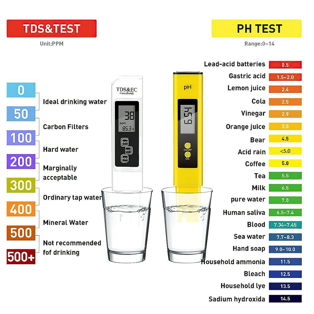 LCD Digital PH Meter PH-02 Meter Pen Water Quality Tester for Aquarium Drinking Water Pool Water