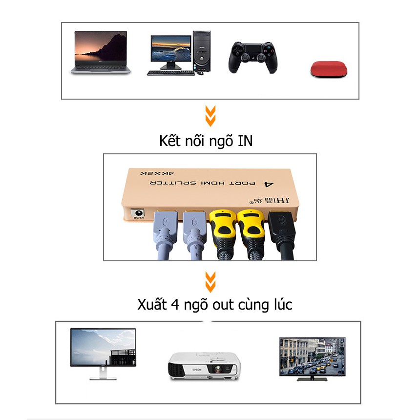 Bộ chia HDMI 4K 1 ra 4, splitter HDMI 1x4 - Jinghua F111