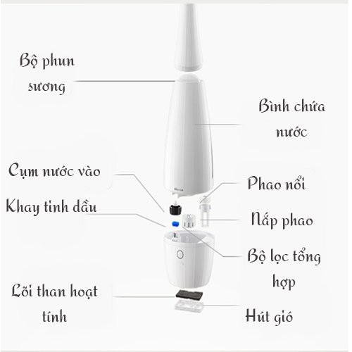 [Chính Hãng]Máy phun sương tạo ẩm thông minh dung tích lớn - Máy tạo ẩm không khí - Giữ ẩm da, hỗ trợ diệt khuẩn ion bạc