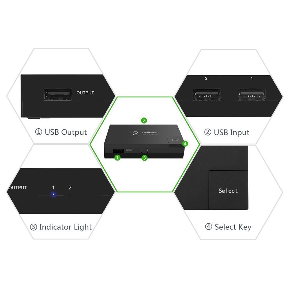 Bộ chuyển mạch chia sẻ USB 2.0 - 2 vào 1 - UGREEN US158 - 30345 (đen)