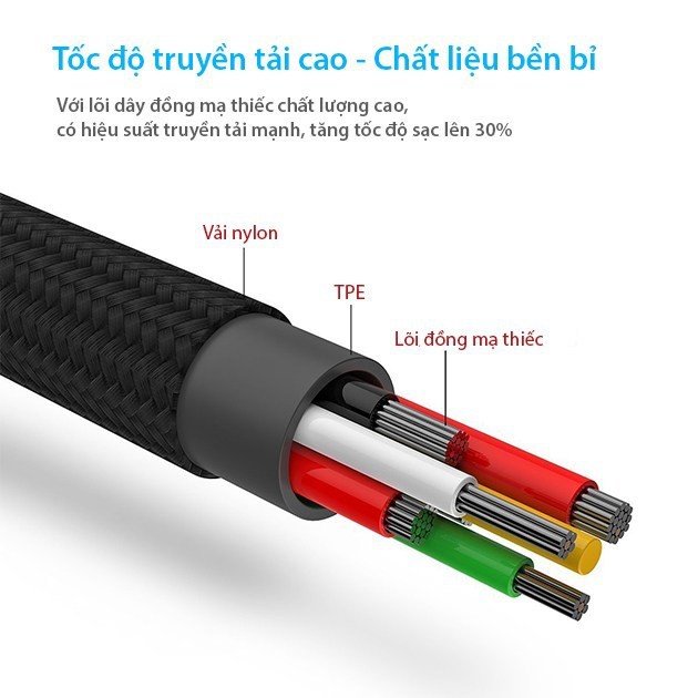 CÁP XỊN Cáp sạc 3 trong 1 Lightning, Type-C, Micro-USB.  Hỗ trợ sạc nhanh, Sạc cùng lúc 3 thiết bị