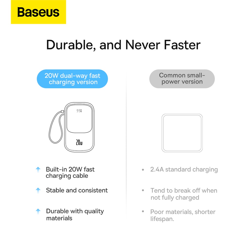 Sạc Dự Phòng Baseus 10000mAh 2.4A 20W/22.5W Tích Hợp Màn Hình Kỹ Thuật Số Cho IOS/Type-C