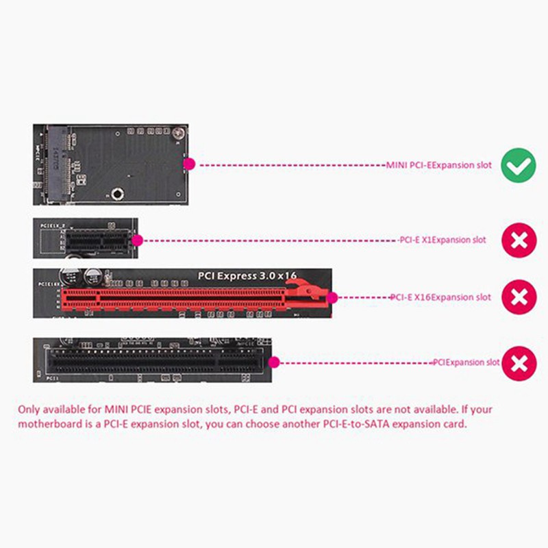 Thẻ Mở Rộng Pci-E 2 Cổng Mini Với Cáp Sata Cho Pc / Máy Tính | BigBuy360 - bigbuy360.vn