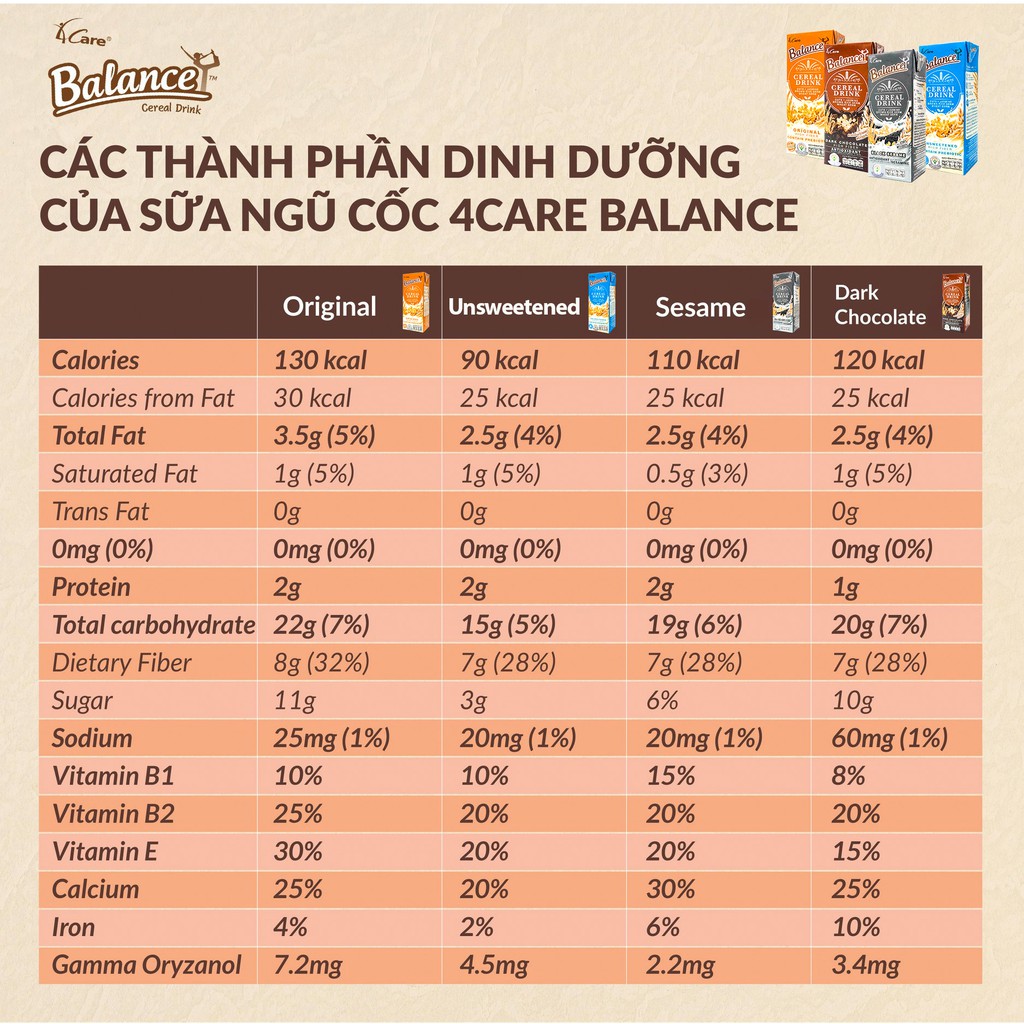 Sữa hạt ngũ cốc Thái Lan 4Care Balance 180ml