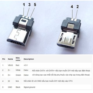 Đầu micro USB Đực Male 5 chân