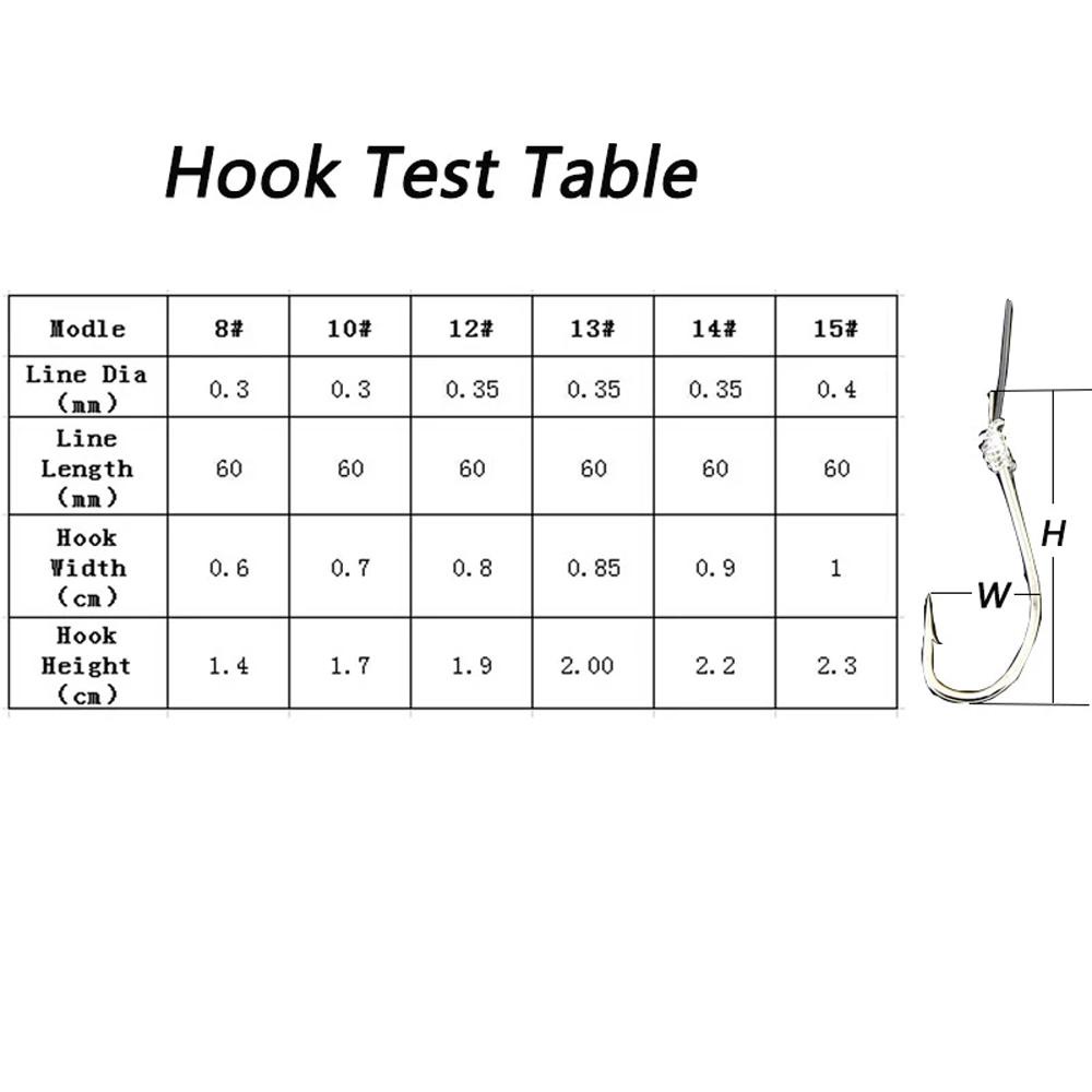 Dây Móc Câu Cá Bằng Thép Carbon Kèm Móc Câu Tiện Dụng