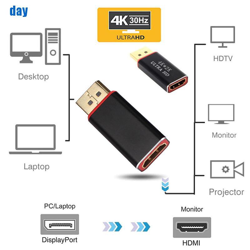 Đầu Chuyển Đổi Từ Cổng Dp Sang Hdmi 4k