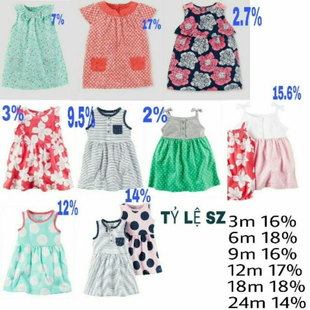 đầm nhí carter bé gái