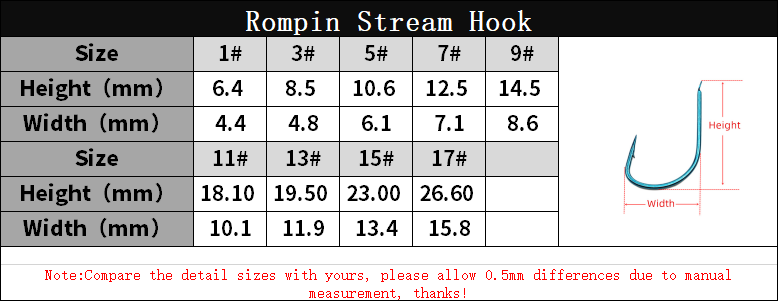 Set 50 móc câu cá bằng thép carbon