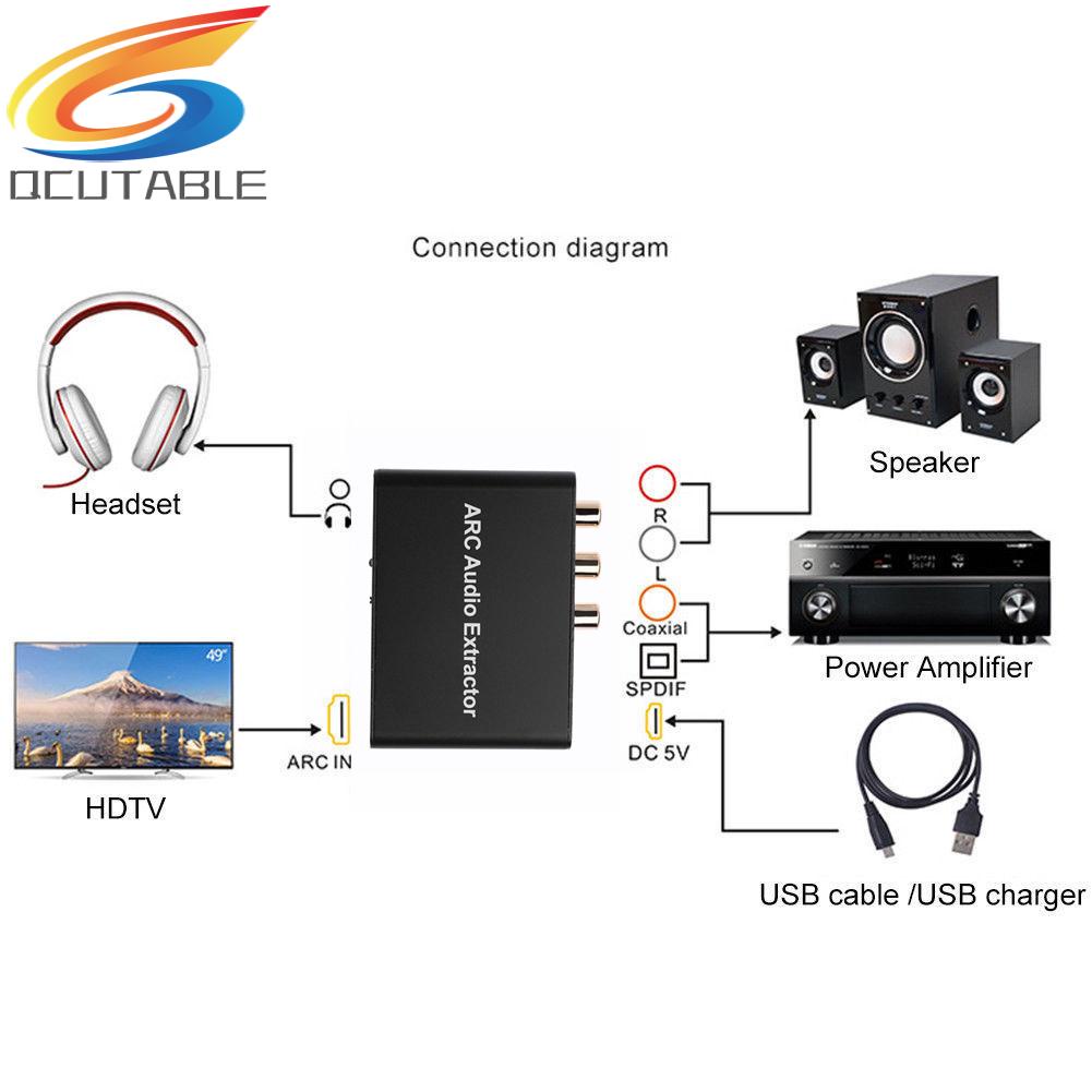 Bộ chuyển đôi âm thanh ARC đồng trục RCA TV tương thích HDMI