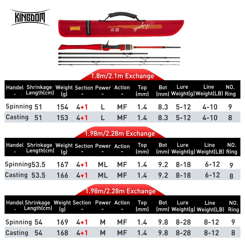 Cần Câu Cá 4 + 1 Chuyên Dụng kingdom fishing rod Bộ câu cá Rod câu cá mùa Câu cá