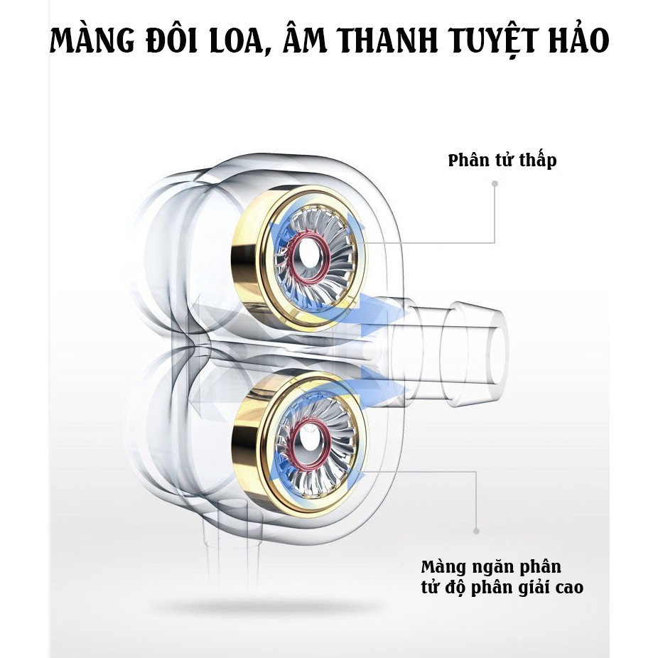Tai nghe lõi TỨ SIÊU BASS