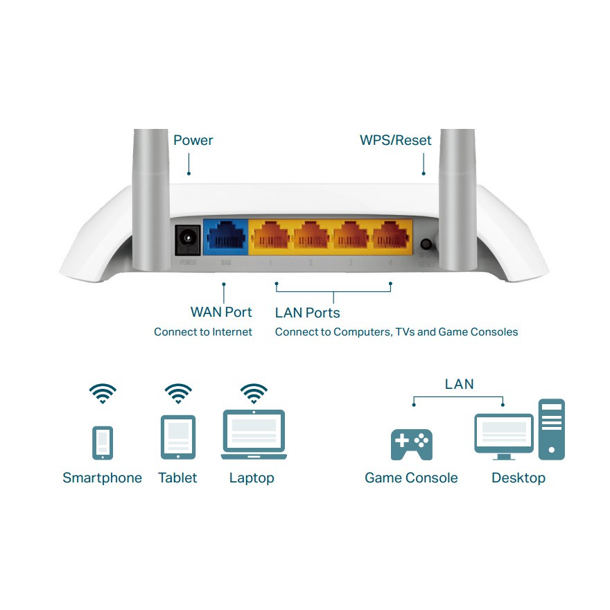 Bộ Định Tuyến Wifi Tốc Độ 300Mbps TP-Link TL-WR840N - Hàng Chính Hãng - Bảo Hành 24 Tháng