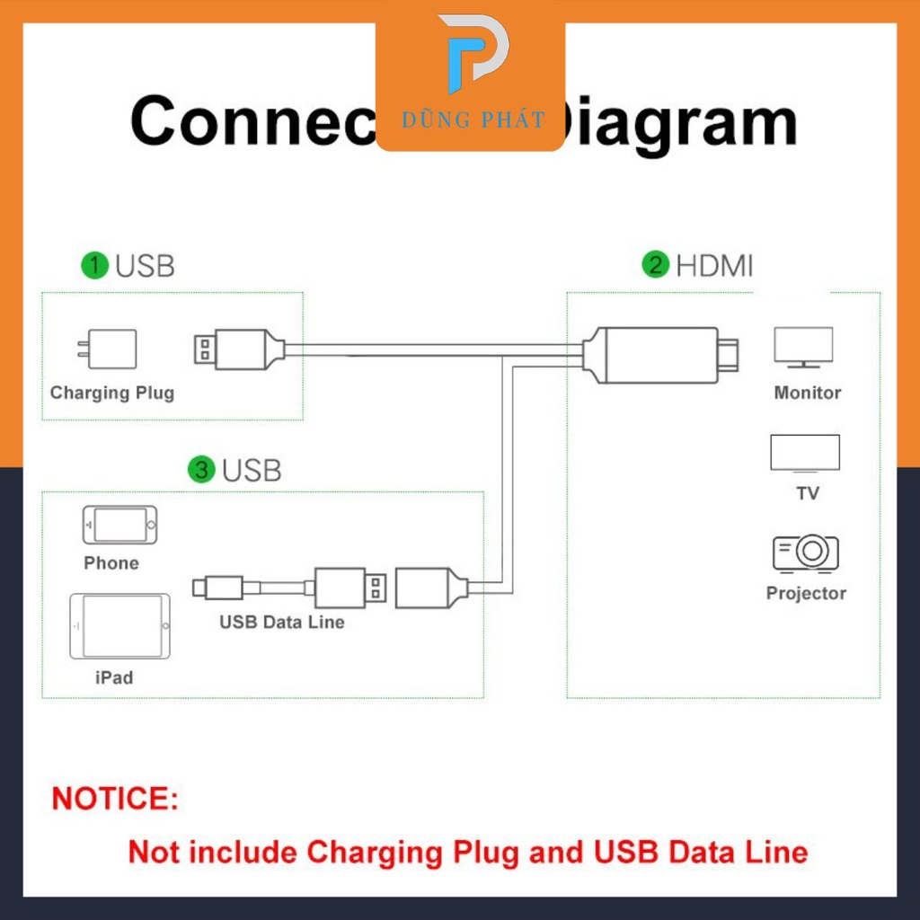 Dây Cáp Chuyển Đổi 3 Trong 1 Hdmi 1080p 60hz Cho Iphone / Android / Type C Iphone Sang Hdtv Av