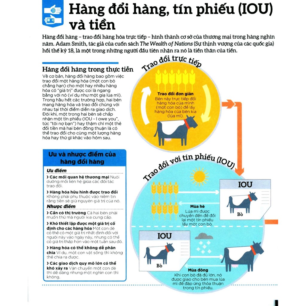 Sách - How Money Works - Hiểu Hết Về Tiền