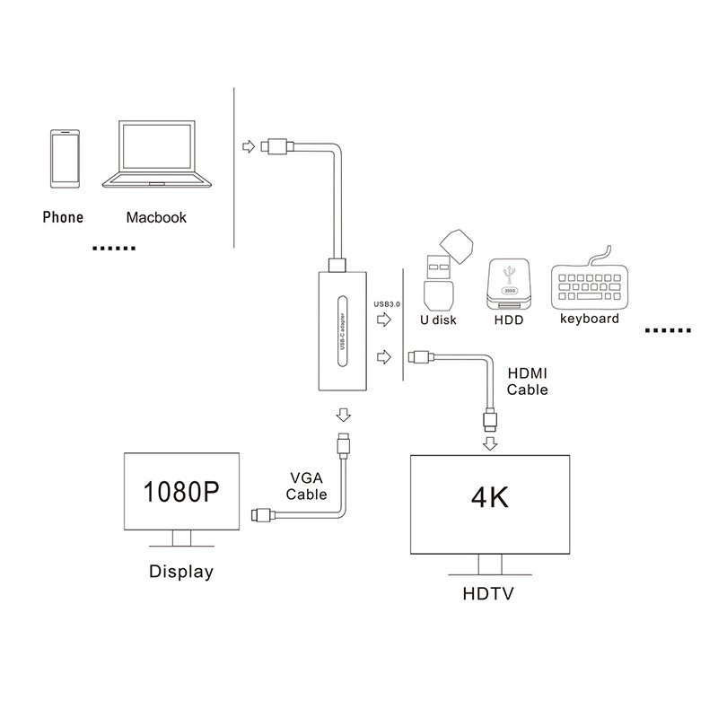 【Ready Stock】 4K UHD 1080P 3-in-1 Type C to VGA HDMI Adapter, for MacBook/Dell 【Rauun】