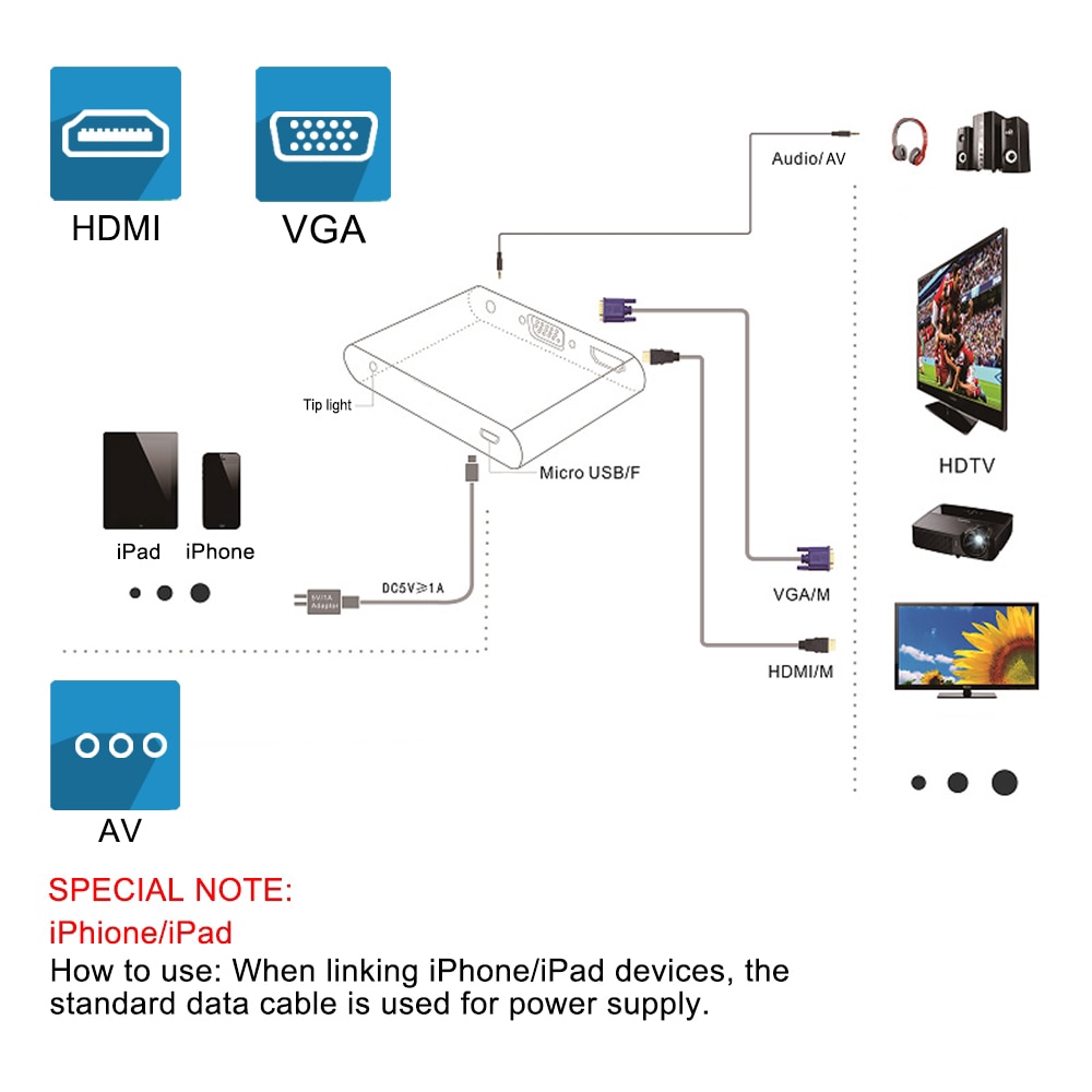 Bộ chuyển đổi cổng sạc Lightning sang HDMI/ VGA/AV/HDTV/OTG cho iPhone11 X/XS/8P/8/7P iPad Air