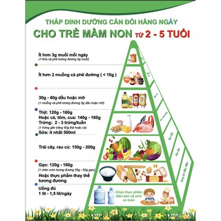 Decal dán tường THÁP DINH DƯỠNG Trang trí Trường Mầm Non, Mẫu giáo, Nhà trẻ Cho Bé