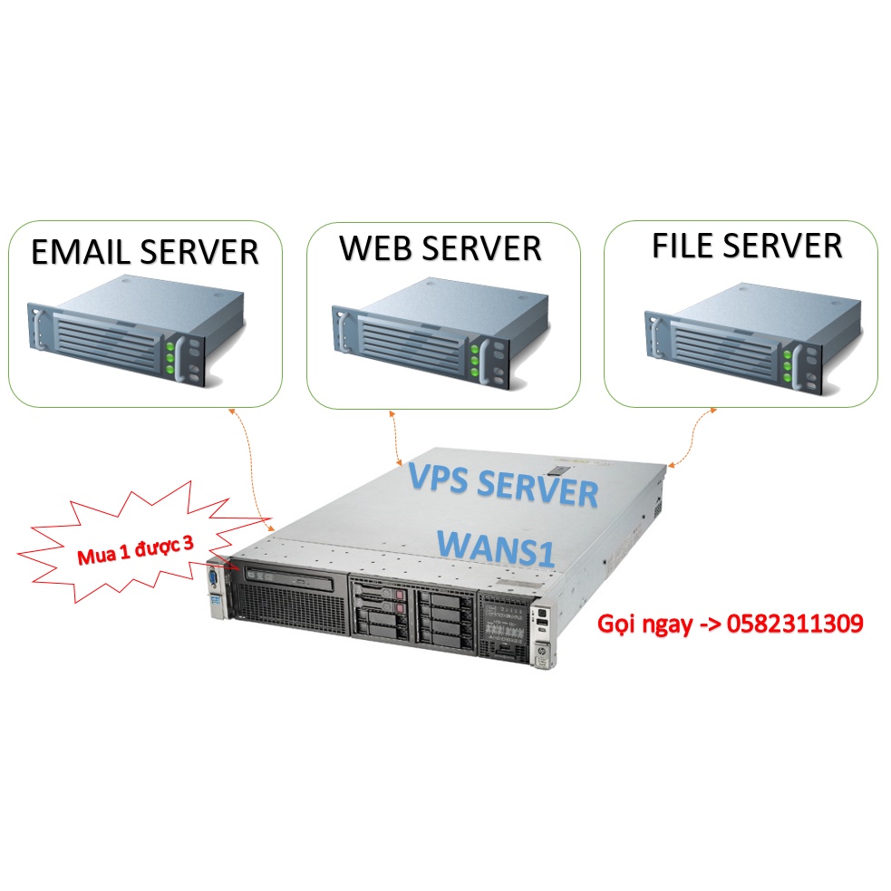 Máy chủ WAN1VPS đã cài sẵn ảo hóa VPS 3 server
