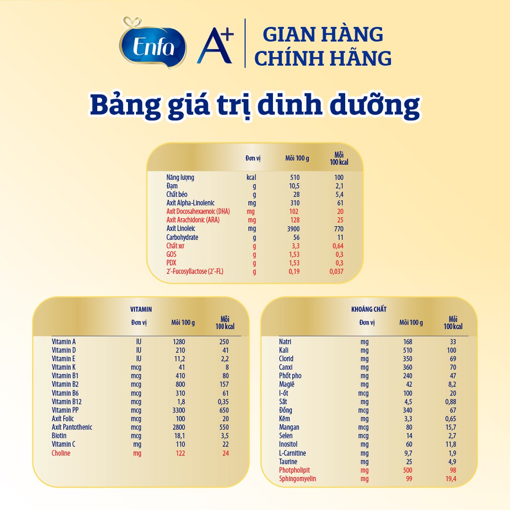 Sữa Bột Mead Johnson Enfamil A+ Với 2’-FL HMO  Hộp 830g