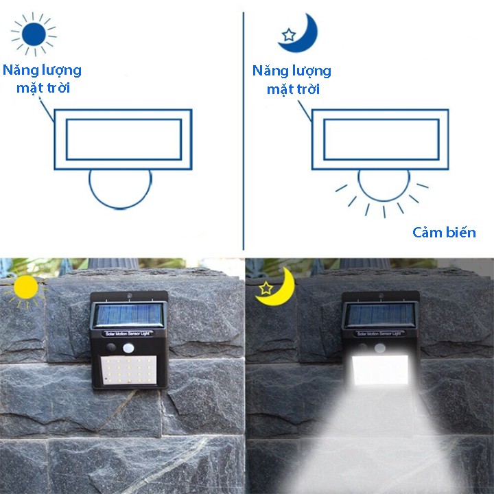 Đèn năng lượng mặt trời cảm biến ánh sáng và chuyển động siêu tiết kiệm 20 LED #Solar Motion Sensor Light