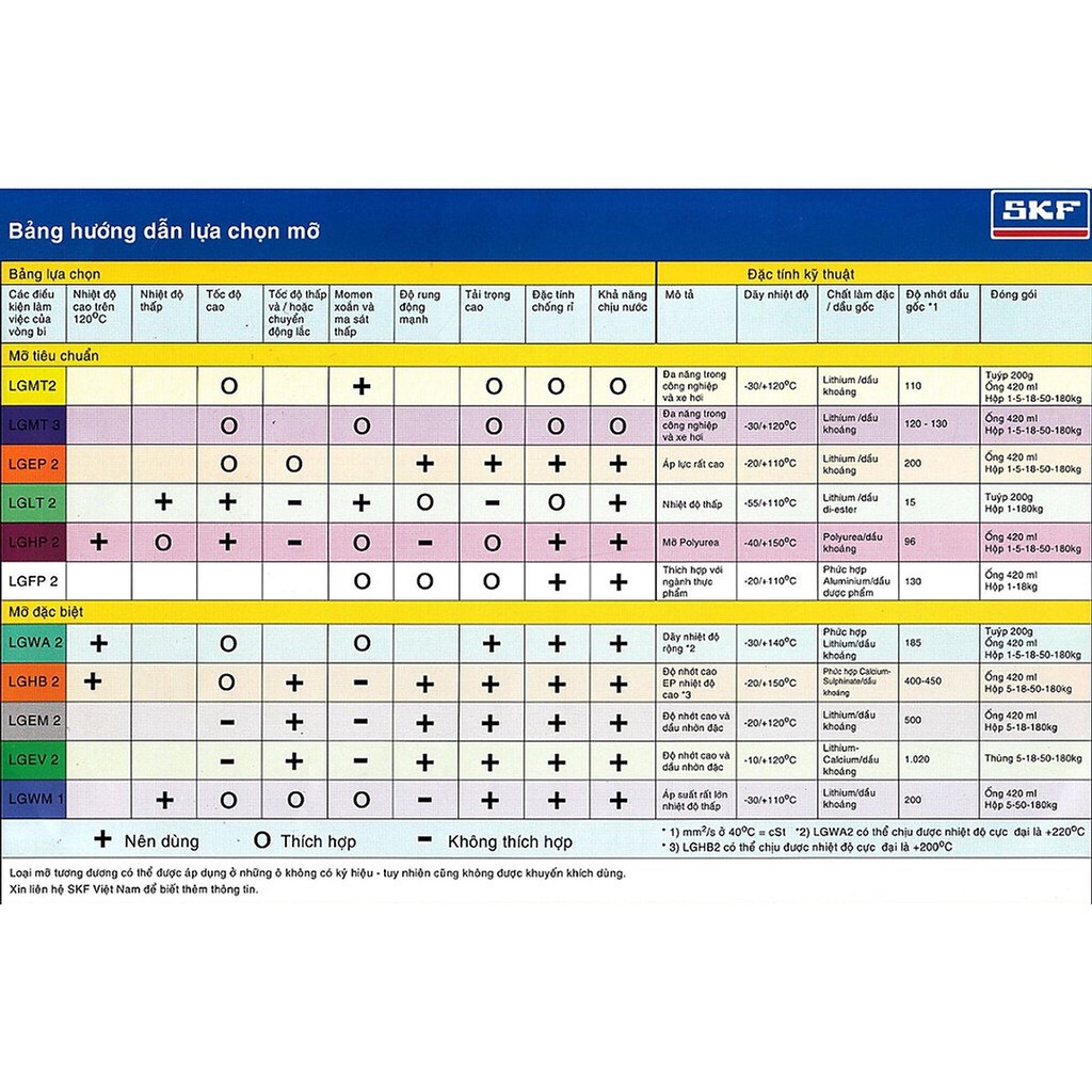 Mỡ SKF LGEP 2/1 chính hãng chịu áp lực cao