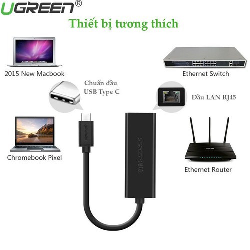 Cáp Chuyển USB Type C Sang Lan UGREEN 30287 - Hàng Chính Hãng