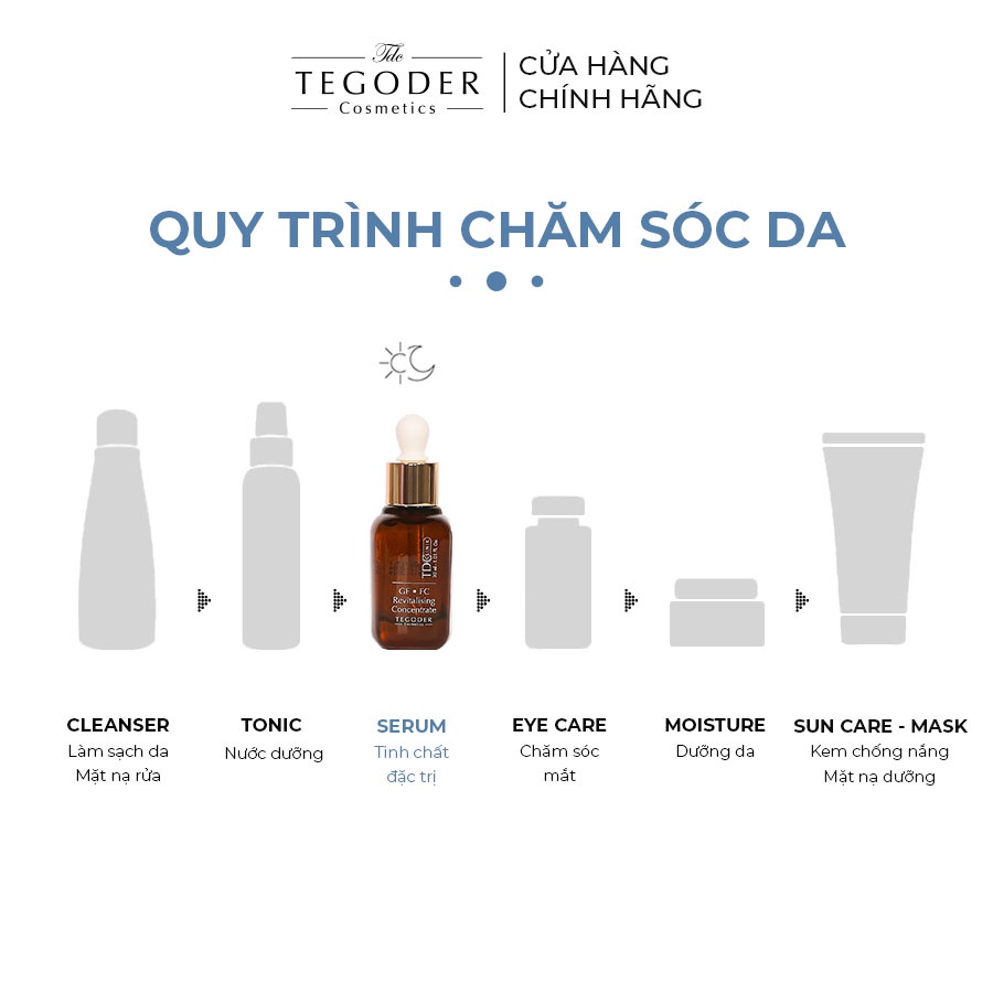 Tinh chất tăng cường tái tạo da toàn diện Tegoder GF FC Revitalising concentrate 30 ml mã 8792