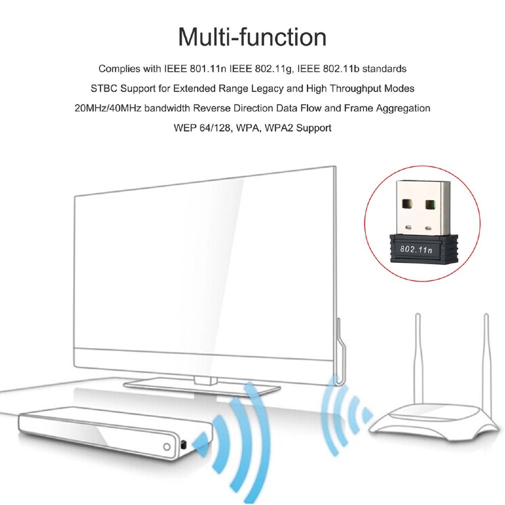 E 150M Mini USB WiFi Wireless Network LAN Card 802.11n/g/b USB Receivers Adapter