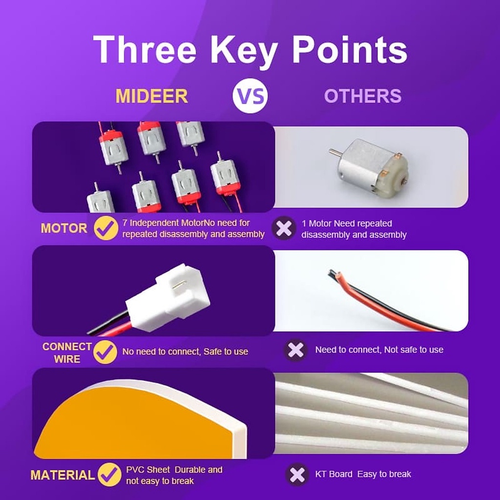 Đồ Chơi Khoa Học STEM - Bộ lắp ráp mô hình Mideer Steam Hands On Box