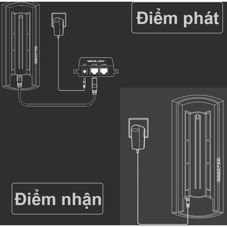 BỘ THU PHÁT WIFI KHÔNG DÂY NGOÀI TRỜI  MERCURY MWB201 1KM VÀ MWB505 5KM DÙNG CHO CAMERA, KÉO MẠNG