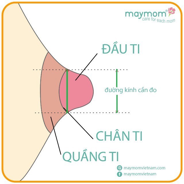 Bộ Phễu và Cổ Nối Phễu Cổ Rộng Maymom - Dùng cho các máy hút sữa Spectra (9 Plus, 9S, M1, M2, S1, S2, S1+, S2+, Dew 350)