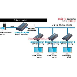 Bộ khuếch đại HDMI 120m LKV373 Matrix