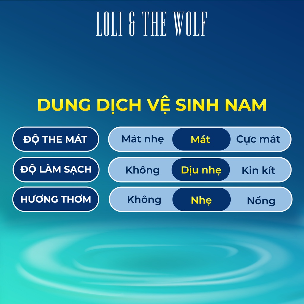 Dung dịch vệ sinh nam giới Loli The Wolf hương thơm nam tính khử mùi tốt chai 80ml