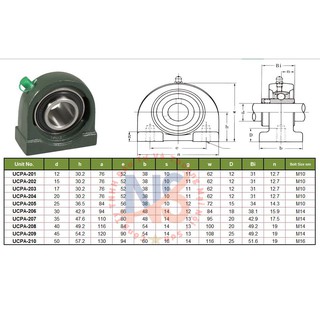 Gối bi UCPA 206