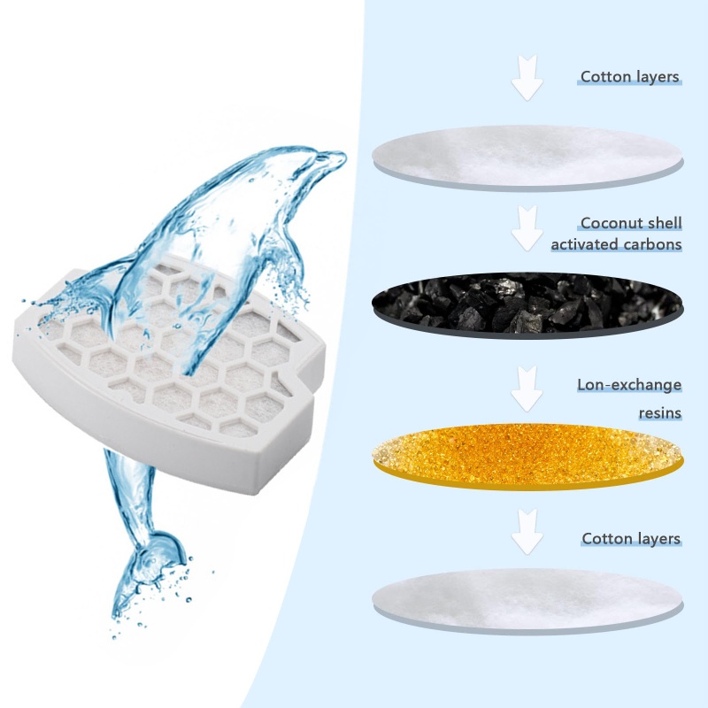 Bộ 4 Tấm Lọc Carbon Thay Thế Cho Đài Phun Nước Đài Phun Nước