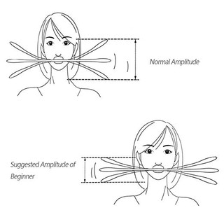 Dụng cụ tập cơ mặt