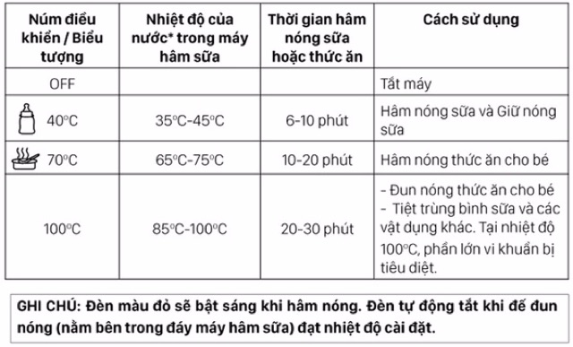 BH 12 tháng chính hãng - Máy hâm sữa, thức ăn bình cổ siêu rộng Fatzbaby FB3027SL