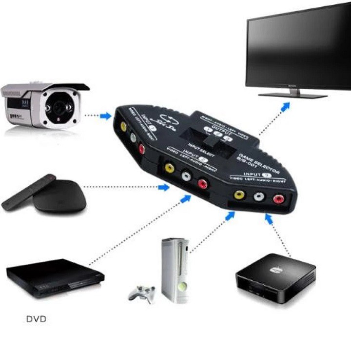 Bộ gộp AV 3 vào 1 ra Video + Audio - Gộp tín hiệu AV 3 vào 1 ra - AV 3 in 1 out