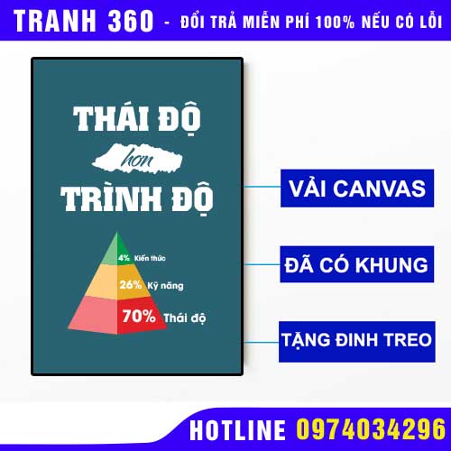 Tranh treo tường câu nói thái độ hơn trình độ cổ vũ tinh thần tạo động lực tăng hiệu quả công việc chất liệu canvas