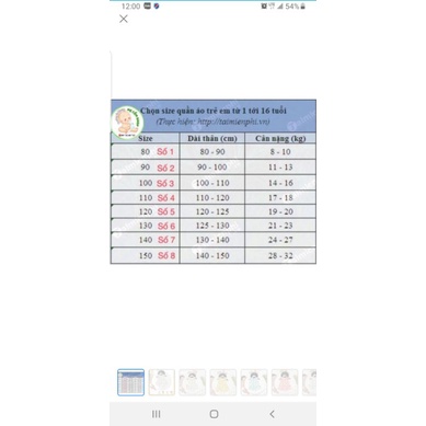 Quần áo cho bé từ 10kg đến 17kg