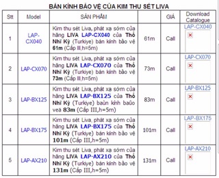Kim thu sét liva Lap-CX 040( bán kính bảo vệ 64m ,nhập khẩu thổ nhĩ kỳ,hàng chính hãng)