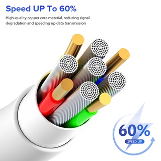Cáp Sạc Nhanh Type C / Micro USB 1M 2A Cho Điện Thoại Android