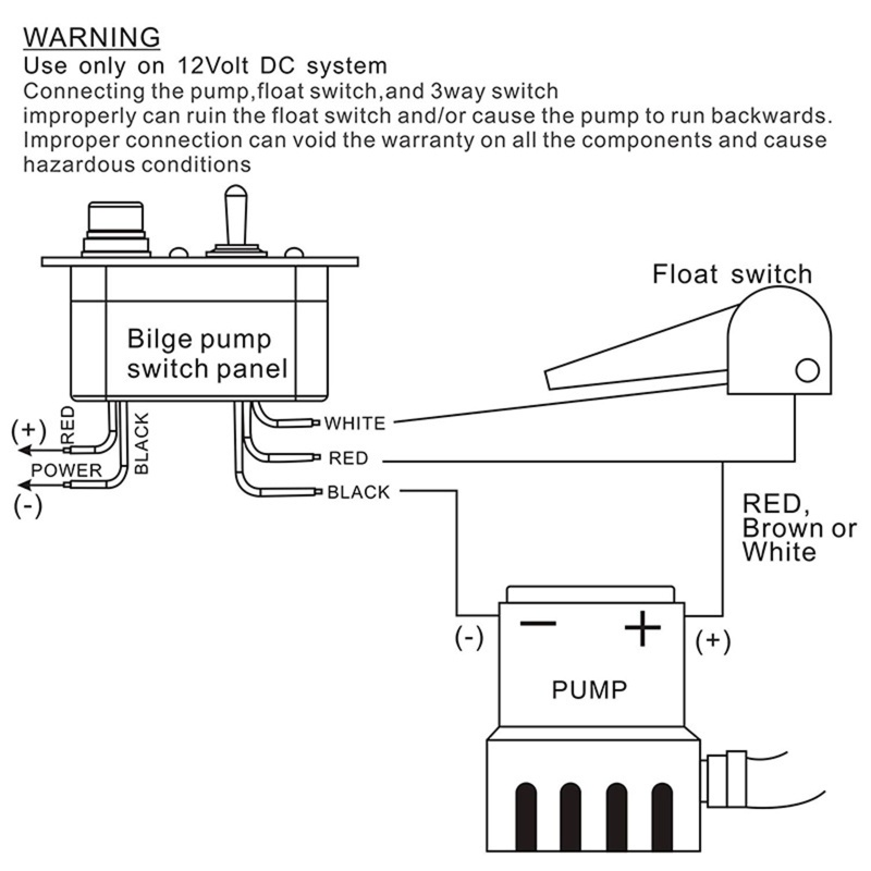 Bảng Công Tắc Bơm Hơi Cầu Chì SUN 1 Gang Tự Động 12V Cho Tàu Thuyền