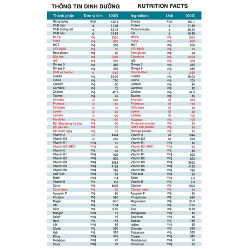 Sữa dinh dưỡng Babego Prosure 800g