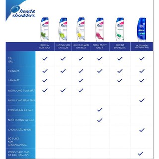 Dầu Gội Head & Shoulders 625ml