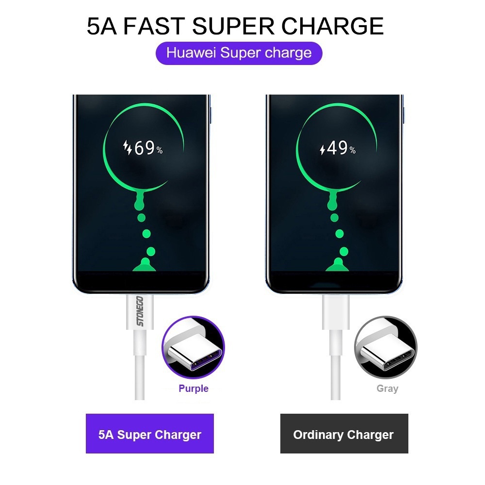 Cáp Sạc Nhanh 5A Cổng USB C Sang USB 2.4A Cho Điện Thoại QC 2.0/3.0/4.0